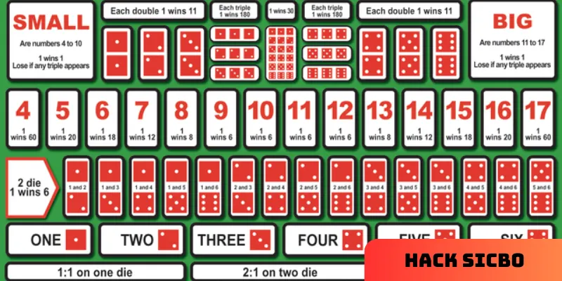 Sicbo hấp dẫn nhờ lối chơi đơn giản và cơ hội nhận thưởng lớn.