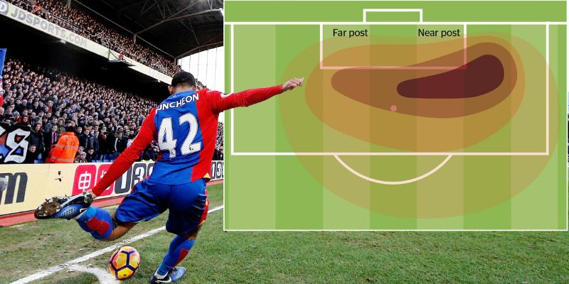 Tham khảo chiến thuật hợp lý để vào kèo