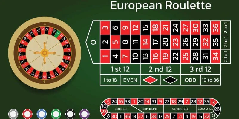 Tổng hợp các loại cược Roulette phổ biến