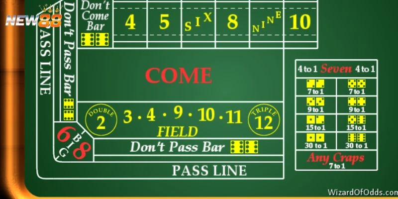 Vài nét về trò chơi Craps