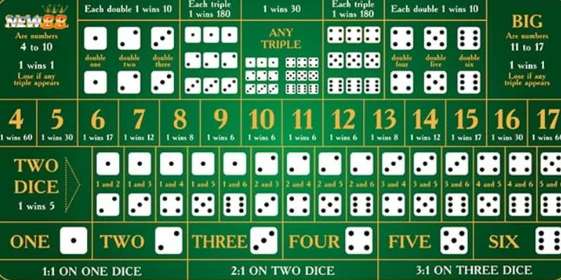 Tổng quan về trò chơi Sicbo