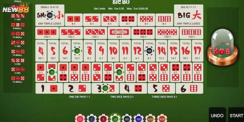 Khám phá các loại cược trong Sicbo