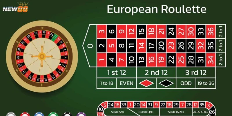 Giới thiệu kiến thức về roulette và các loại bàn cược